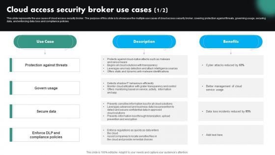 Cloud Access Security Broker Use Cases CASB Cloud Security