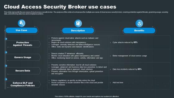 Cloud Access Security Broker Use Cases SASE Network Security