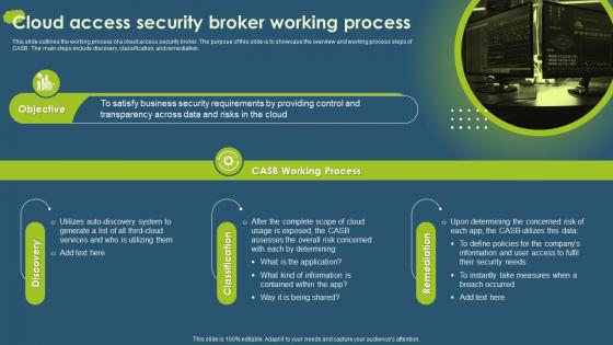Cloud Access Security Broker Working Process Ppt Ideas Grid