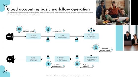 Cloud Accounting Basic Workflow Operation