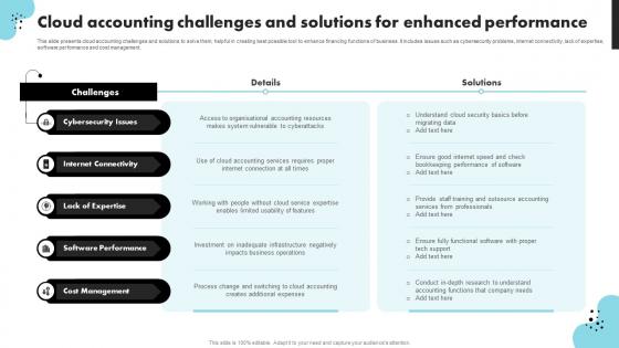 Cloud Accounting Challenges And Solutions For Enhanced Performance