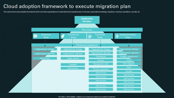 Cloud Adoption Framework To Execute Migration Plan