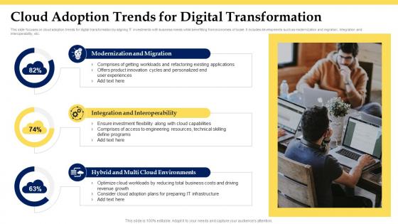 Cloud Adoption Trends For Digital Transformation