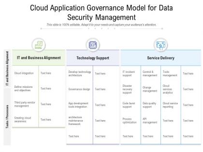 Cloud application governance model for data security management
