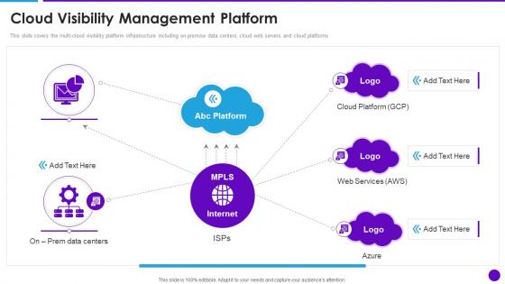 Cloud Architecture And Security Review Cloud Visibility Management Platform