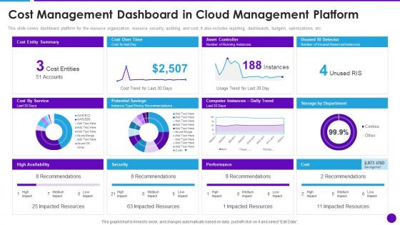Cloud Architecture And Security Review Cost Management Dashboard In Cloud Management Platform