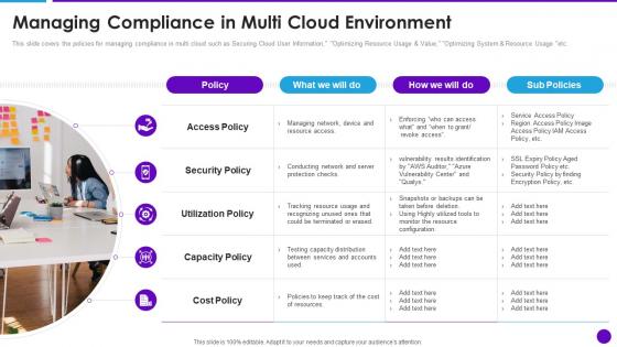 Cloud Architecture And Security Review Managing Compliance In Multi Cloud Environment