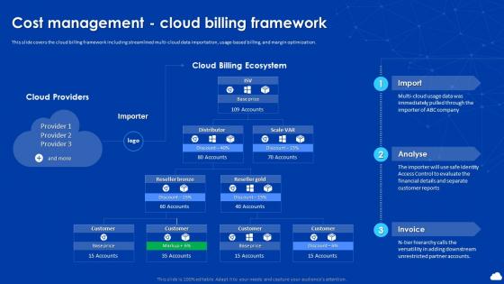 Cloud Automation And Multi Cloud Computing Cost Management Cloud Billing Framework