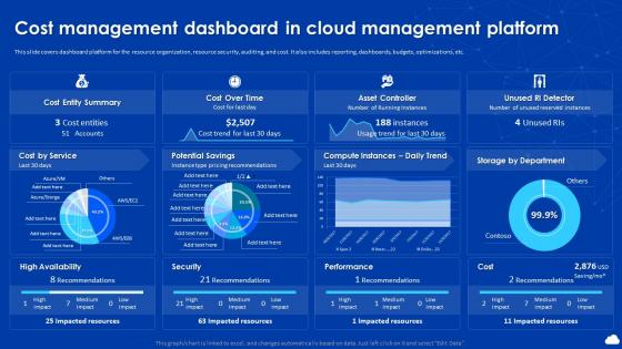 Cloud Automation And Multi Cloud Computing Cost Management Dashboard In Cloud Management Platform