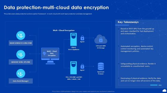 Cloud Automation And Multi Cloud Computing Data Protection Multi Cloud Data Encryption