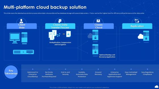 Cloud Automation And Multi Cloud Computing Multi Platform Cloud Backup Solution