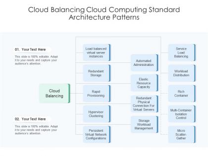 Cloud balancing cloud computing standard architecture patterns ppt diagram