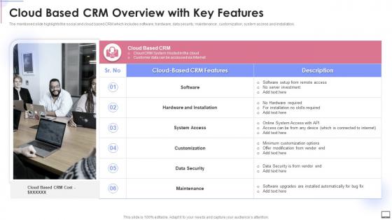 Cloud Based Crm Overview With Key Features Crm Software Implementation