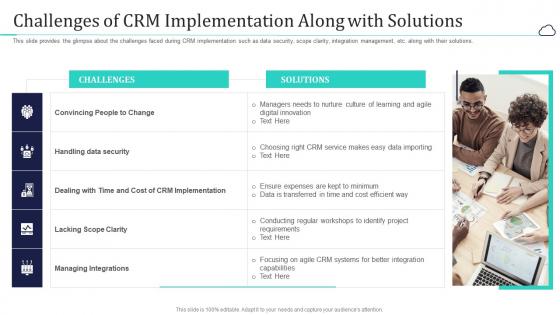 Cloud based customer relationship management challenges of crm implementation along with solutions