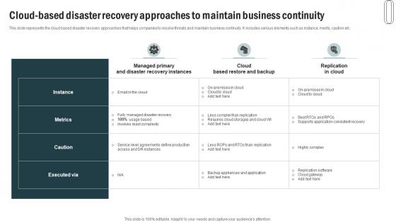 Cloud Based Disaster Recovery Approaches To Maintain Business Continuity