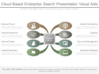 Cloud based enterprise search presentation visual aids