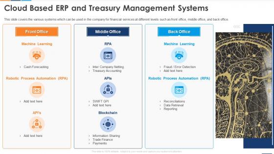 Cloud Based ERP And Treasury Management Systems Reshaping Business With Artificial Intelligence