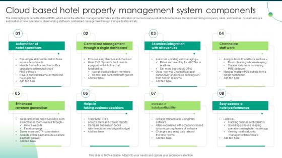 Cloud Based Hotel Property Management System Components