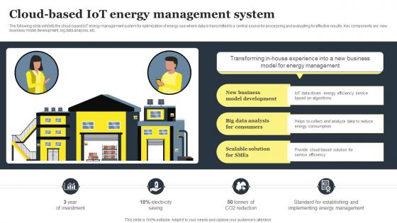 Cloud Based Iot Energy Management System