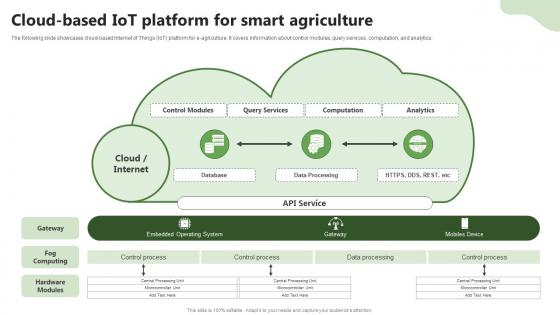Cloud Based Iot For Smart Agriculture Precision Farming System For Environmental Sustainability IoT SS V