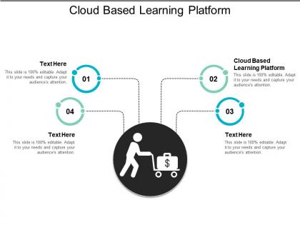 Cloud based learning platform ppt powerpoint presentation file influencers cpb