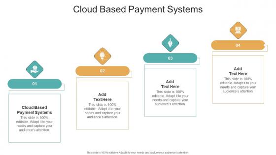 Cloud Based Payment Systems In Powerpoint And Google Slides Cpb