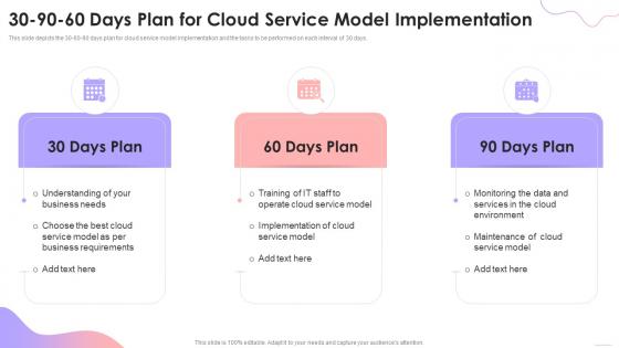 Cloud Based Services 30 90 60 Days Plan For Cloud Service Model Implementation
