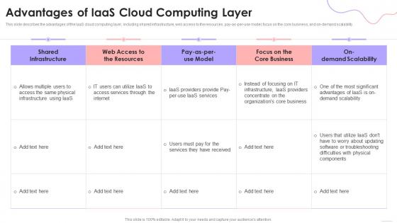 Cloud Based Services Advantages Of IaaS Cloud Computing Layer