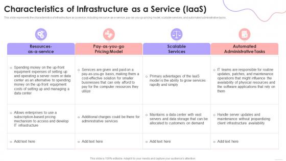 Cloud Based Services Characteristics Of Infrastructure As A Service IaaS