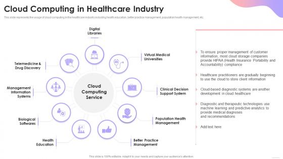 Cloud Based Services Cloud Computing In Healthcare Industry