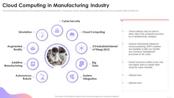 Cloud Based Services Cloud Computing In Manufacturing Industry