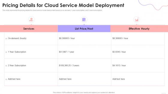 Cloud Based Services Pricing Details For Cloud Service Model Deployment