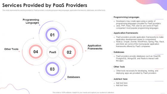 Cloud Based Services Services Provided By PaaS Providers Ppt Slides Samples