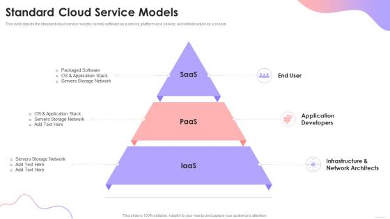 Cloud Based Services Standard Cloud Service Models Ppt Styles Elements