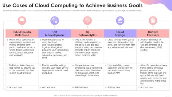 Cloud Based Services Use Cases Of Cloud Computing To Achieve Business Goals