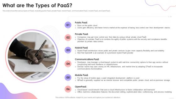 Cloud Based Services What Are The Types Of PaaS Ppt Styles Outline