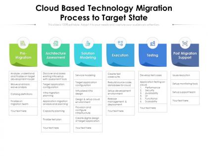 Cloud based technology migration process to target state