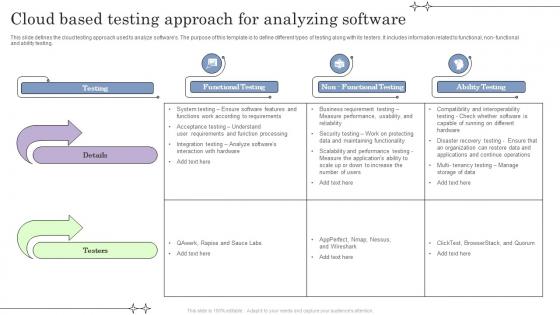 Cloud Based Testing Approach For Analyzing Software