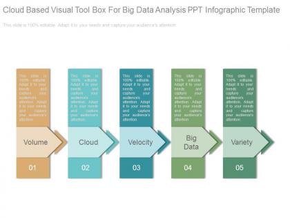 Cloud based visual tool box for big data analysis ppt infographic template