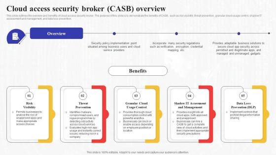 Cloud Broker Casb Overview Secure Access Service Edge Sase