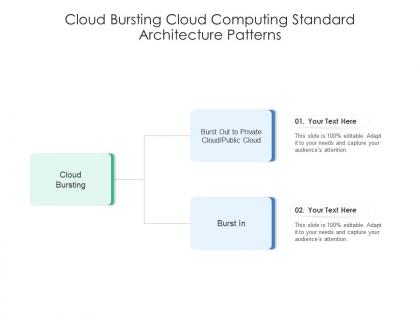 Cloud bursting cloud computing standard architecture patterns ppt slide