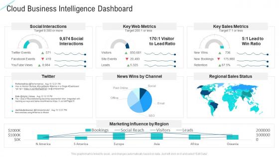 Cloud business intelligence dashboard intelligent service analytics ppt formats