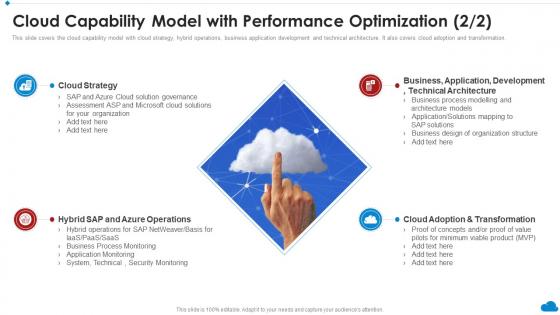 Cloud Capability Model With Performance Optimization Cloud Architecture Review