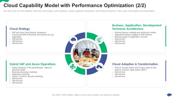 Cloud Capability Model With Performance Optimization How A Cloud Architecture Review