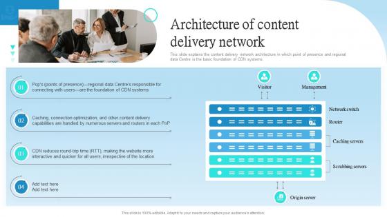 Cloud CDN Architecture Of Content Delivery Network Ppt Slides Example Introduction