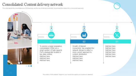 Cloud CDN Consolidated Content Delivery Network Ppt Powerpoint Presentation Model