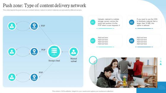 Cloud CDN Push Zone Type Of Content Delivery Network Ppt Powerpoint Presentation Ideas
