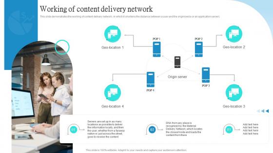 Cloud CDN Working Of Content Delivery Network Ppt Powerpoint Presentation Model