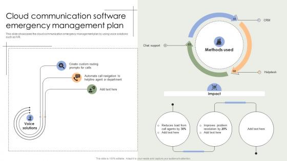 Cloud Communication Software Emergency Management Plan