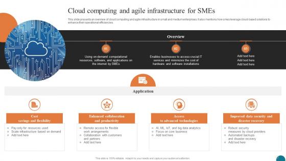 Cloud Computing And Agile Elevating Small And Medium Enterprises Digital Transformation DT SS